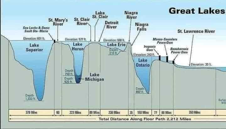 Lake Erie's Underwater Geography